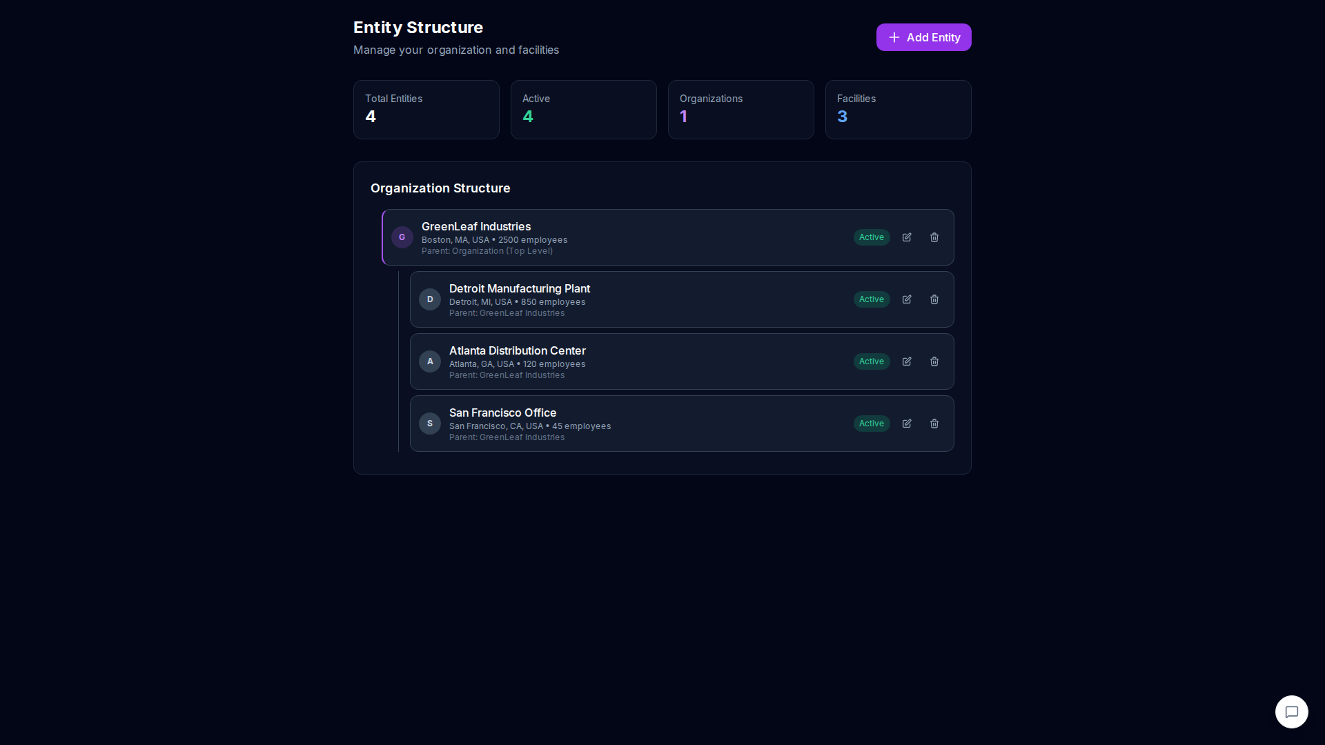 Multi-Entity Portfolio
